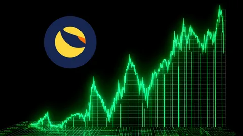 Luna Classic price prediction